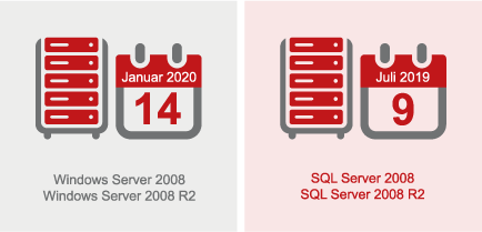 Supportende Microsoft SQL Server 2008 und Windows Server 2008