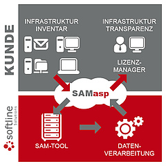 SAMasp Services Softline Solutions