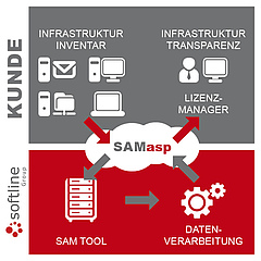 SAMasp Services Softline